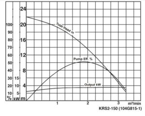 BOMBA KRS2 150 TSURUMI Comprar precio venta información promoción Perú Colombia Venezuela Ecuador Brasil Chile Paraguay Uruguay Mexico