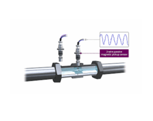 Medidor de flujo de turbina caudalímetros Comprar precio venta información promoción Perú Colombia Venezuela Ecuador Brasil Chile Paraguay Uruguay Mexico