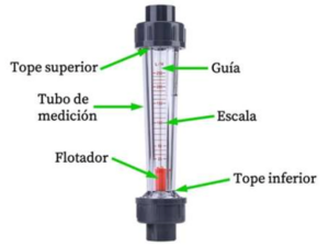 ROT脕METRO PARA AIRE Comprar precio venta informaci贸n promoci贸n Per煤 Colombia Venezuela Ecuador Brasil Chile Paraguay Uruguay Mexico