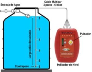 indicador-de-nivel-de-agua-para-tanques-vva-industrial