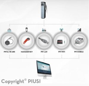 Piusi Comprar precio venta informaci贸n promoci贸n Per煤 Colombia Venezuela Ecuador Brasil Chile Paraguay Uruguay Mexico