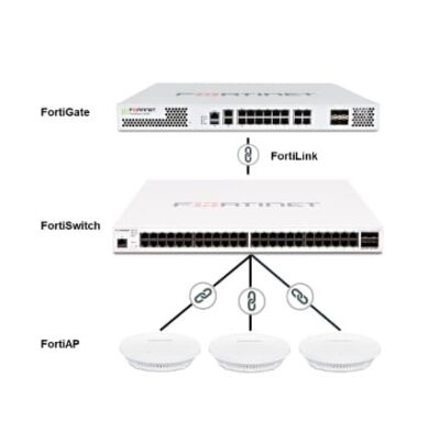 FORTINET En Colombia Comprar precio venta información promoción Perú Colombia Venezuela Ecuador Brasil Chile Paraguay Uruguay Mexico