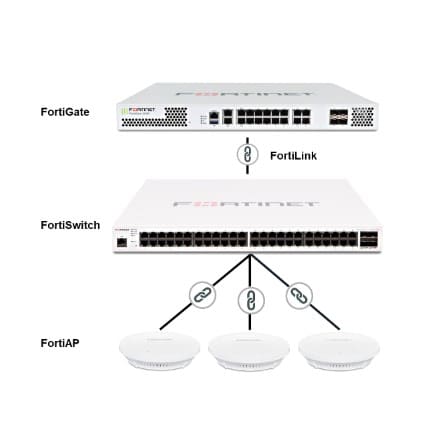 FORTINET En Colombia Comprar precio venta información promoción Perú Colombia Venezuela Ecuador Brasil Chile Paraguay Uruguay Mexico