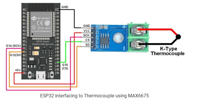 max6675 esp32 Distribuidor comprar precio venta informaci贸n promoci贸n Machala colombia venezuela chile argentina ecuador paraguay uruguay brasilcomprar precio venta informaci贸n promoci贸n